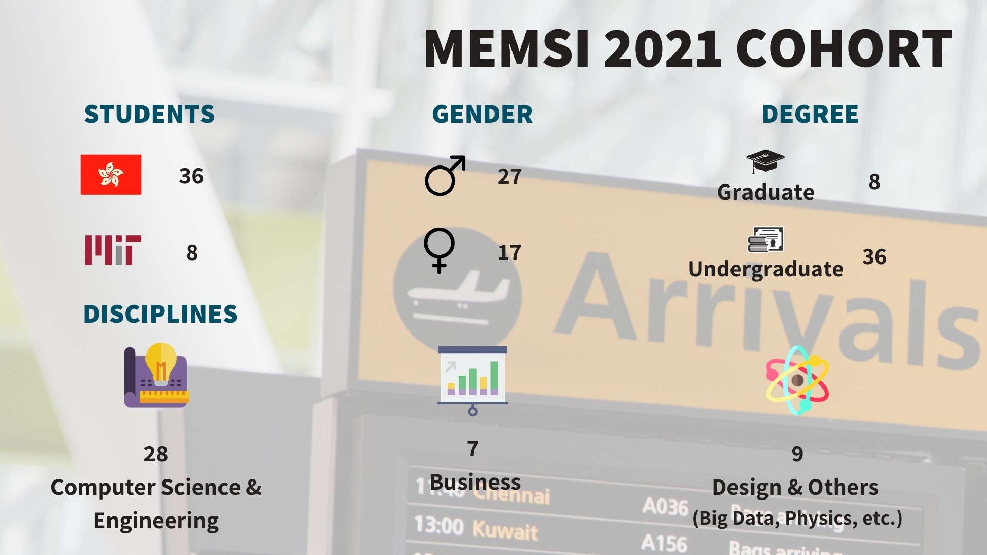 MEMSI 2021 Cohort slide